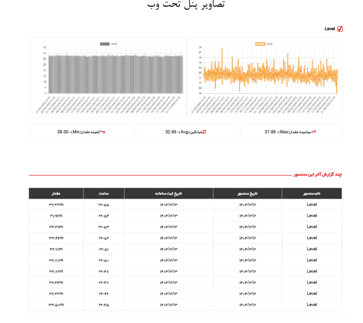 دیتالاگر سطح هیدرواستاتیک