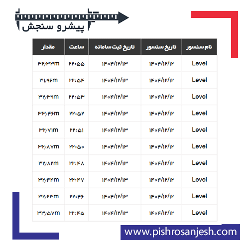 دیتالاگر