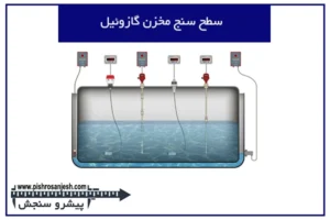 سطح سنج مخزن گازوئیل